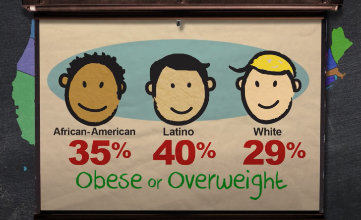 obesity