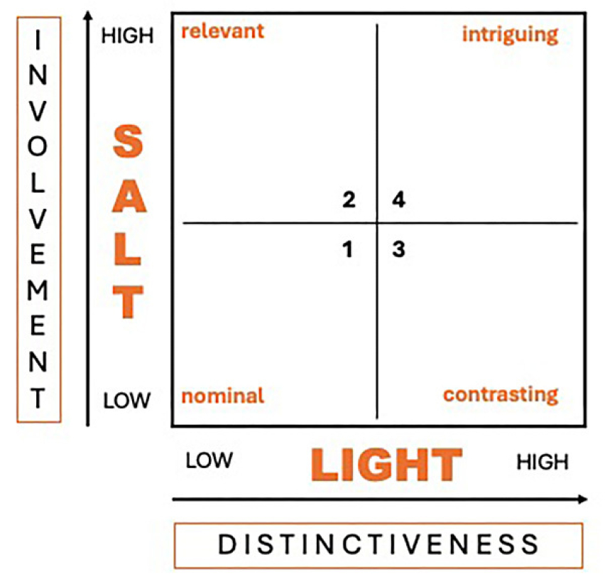 Salt Light Quadrants