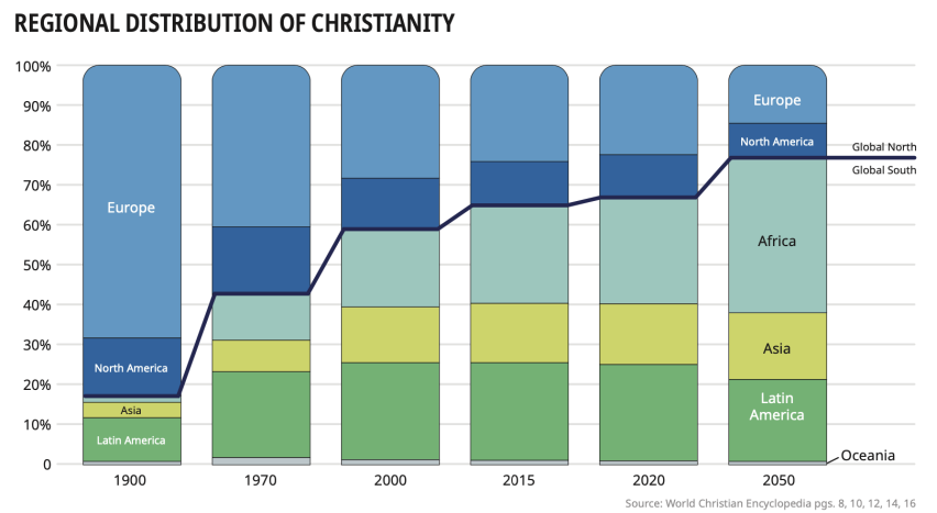 regional distribution of Christianity