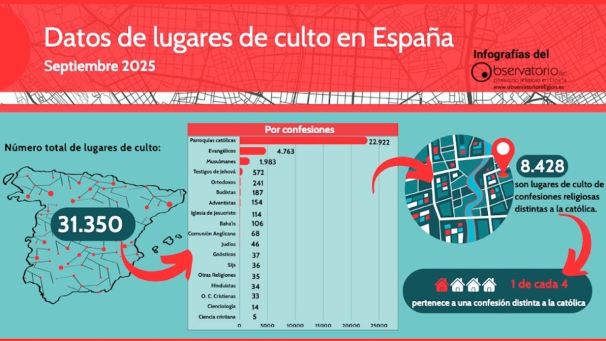 Data on places of worship in Spain