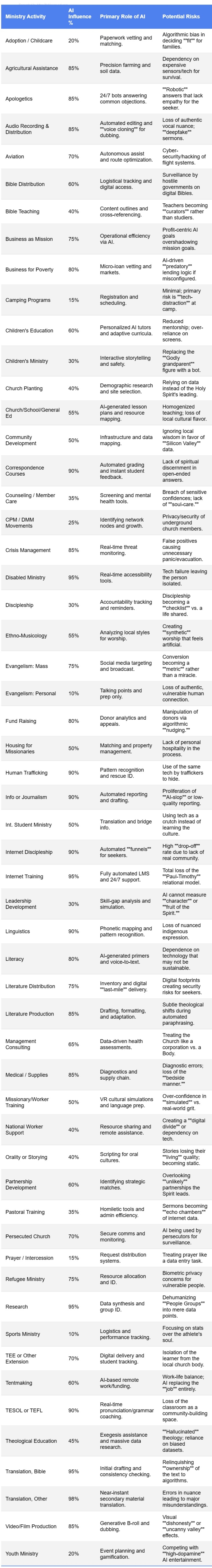 Ministries affected list