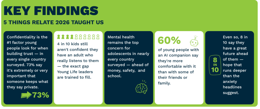 Relate Youth Digital Study