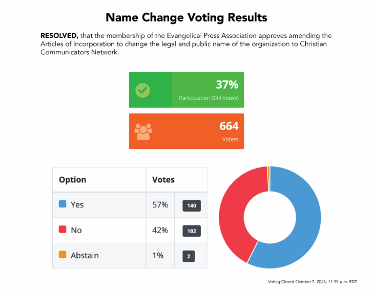 EPA name-change vote results
