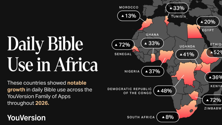 YouVersion App in Africa