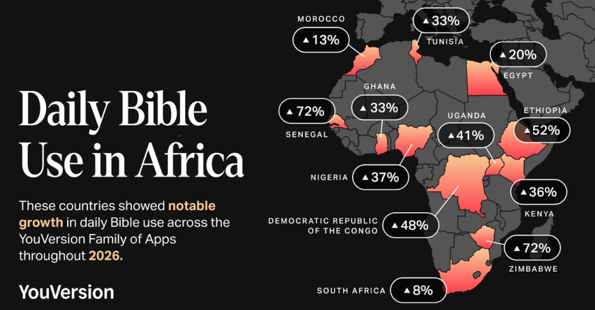 YouVersion App in Africa