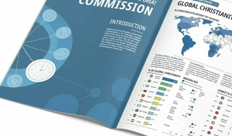 The polycentric global church