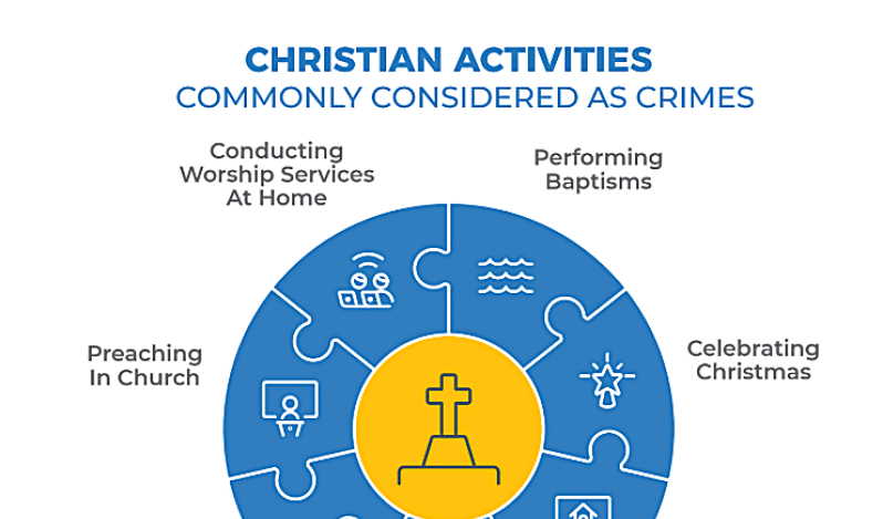 Prison terms for Christians in Iran shot up in 2024, report says