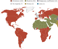 Fewer countries have Christian majorities, Pew report finds