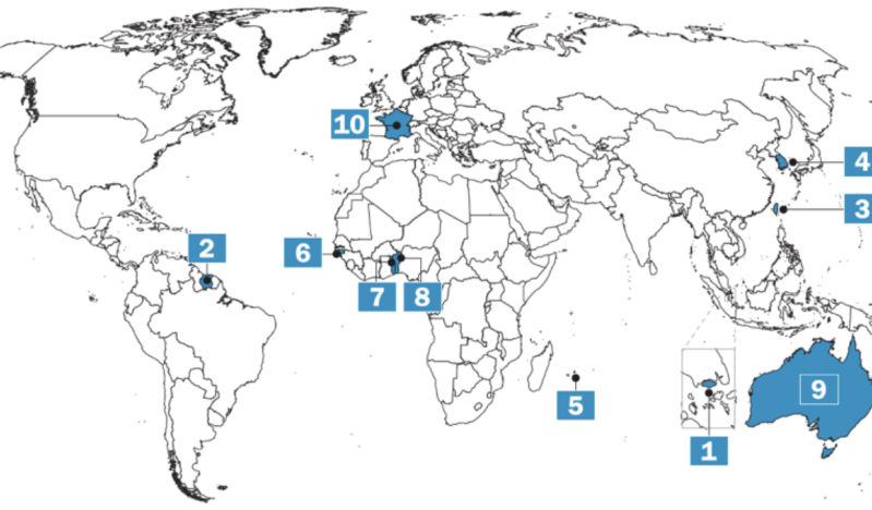 Christians most widely distributed faith globally, Pew diversity index finds
